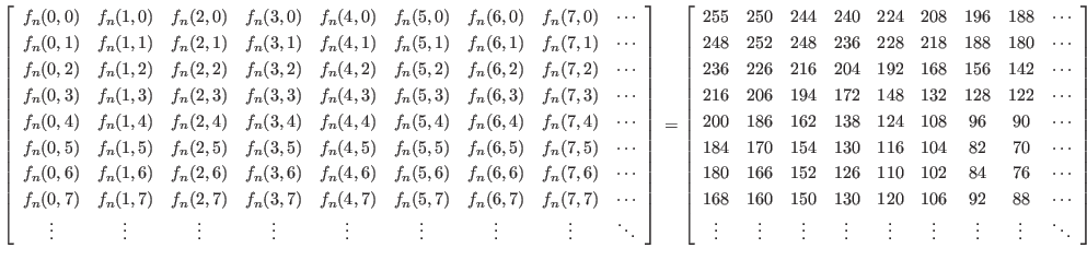 $ \left[
\begin{array}{ccccccccc}
f_n(0,0) & f_n(1,0) & f_n(2,0) & f_n(3,0) & ...
...\vdots &\vdots &\vdots &\vdots &\vdots &\vdots &\ddots
\end{array} \right]
$