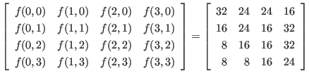 $\displaystyle \left[
\begin{array}{llll}
f(0,0) & f(1,0) & f(2,0) & f(3,0) \\...
...& 24 & 16 & 32 \\
8 & 16 & 16 & 32 \\
8 & 8 & 16 & 24
\end{array} \right]
$