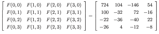$\displaystyle \left[
\begin{array}{cccc}
F(0,0) & F(1,0) & F(2,0) & F(3,0) \\...
... & -16 \\
-22 & -36 & -40 & 22 \\
-26 & 4 & -12 & -8
\end{array} \right]
$