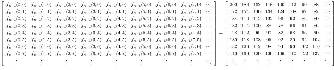 $ \left[
\begin{array}{ccccccccc}
f_{n-1}(0,0) & f_{n-1}(1,0) & f_{n-1}(2,0) &...
...\vdots &\vdots &\vdots &\vdots &\vdots &\vdots &\ddots
\end{array} \right]
$