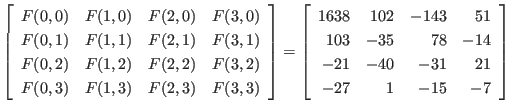 $\displaystyle \left[
\begin{array}{cccc}
F(0,0) & F(1,0) & F(2,0) & F(3,0) \\...
... & -14 \\
-21 & -40 & -31 & 21 \\
-27 & 1 & -15 & -7
\end{array} \right]
$