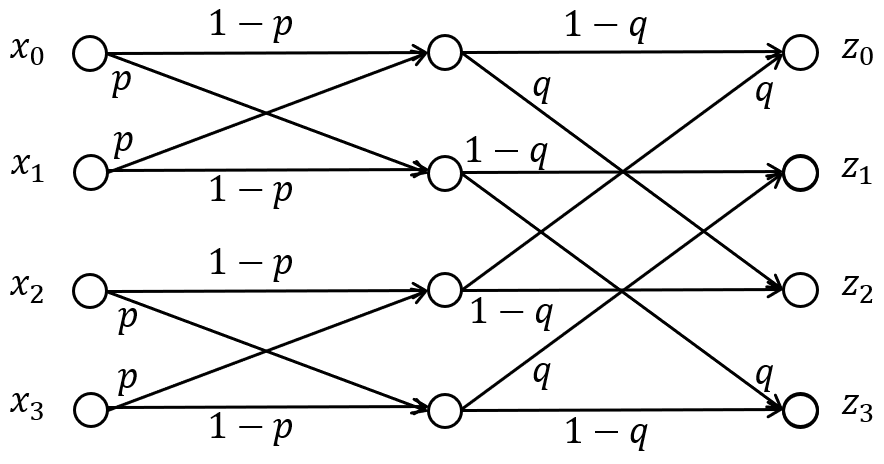 \resizebox{.5\textwidth}{!}{\includegraphics{BSC-BSC.png}}
