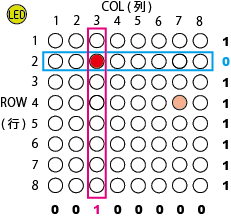 (2,3)だけ点灯