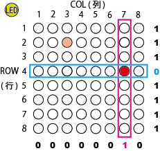 (2,3)だけ点灯