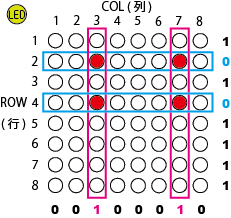 (2,3)と(4,7)